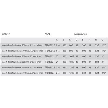 tableau traversée de paroi inox